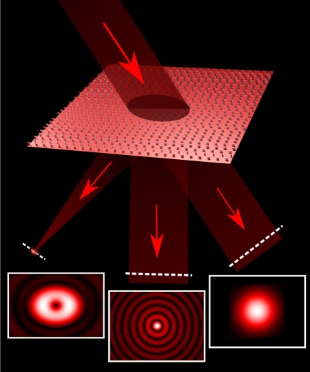 image of laser beam splitting 
